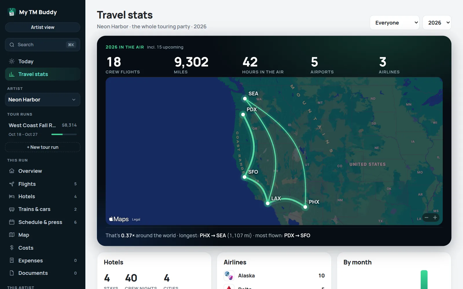 Travel stats: crew flights, miles and hours with a map of routes flown along the West Coast