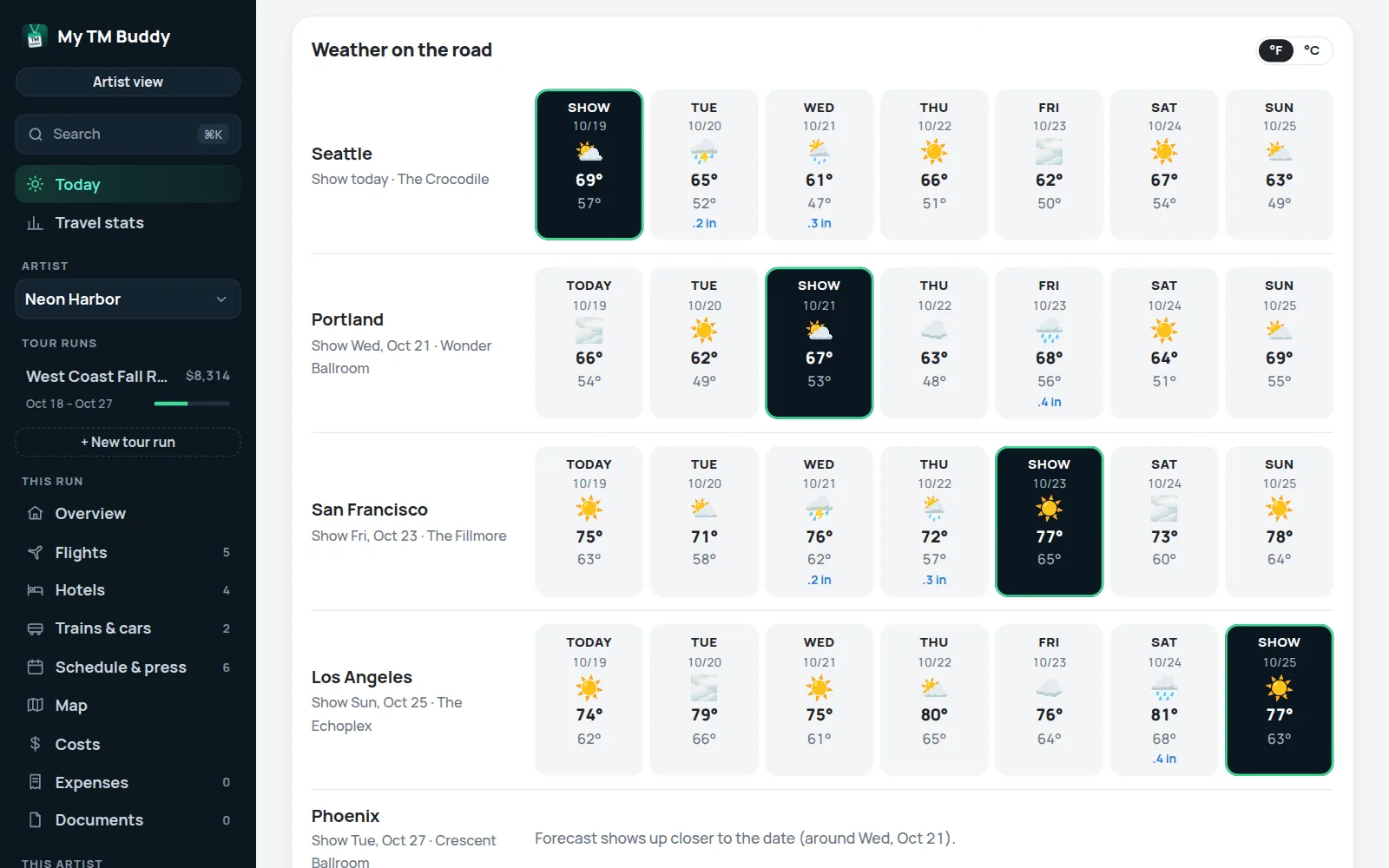 Weather on the road: a 7-day forecast for Seattle, Portland, San Francisco and Los Angeles with each show day highlighted